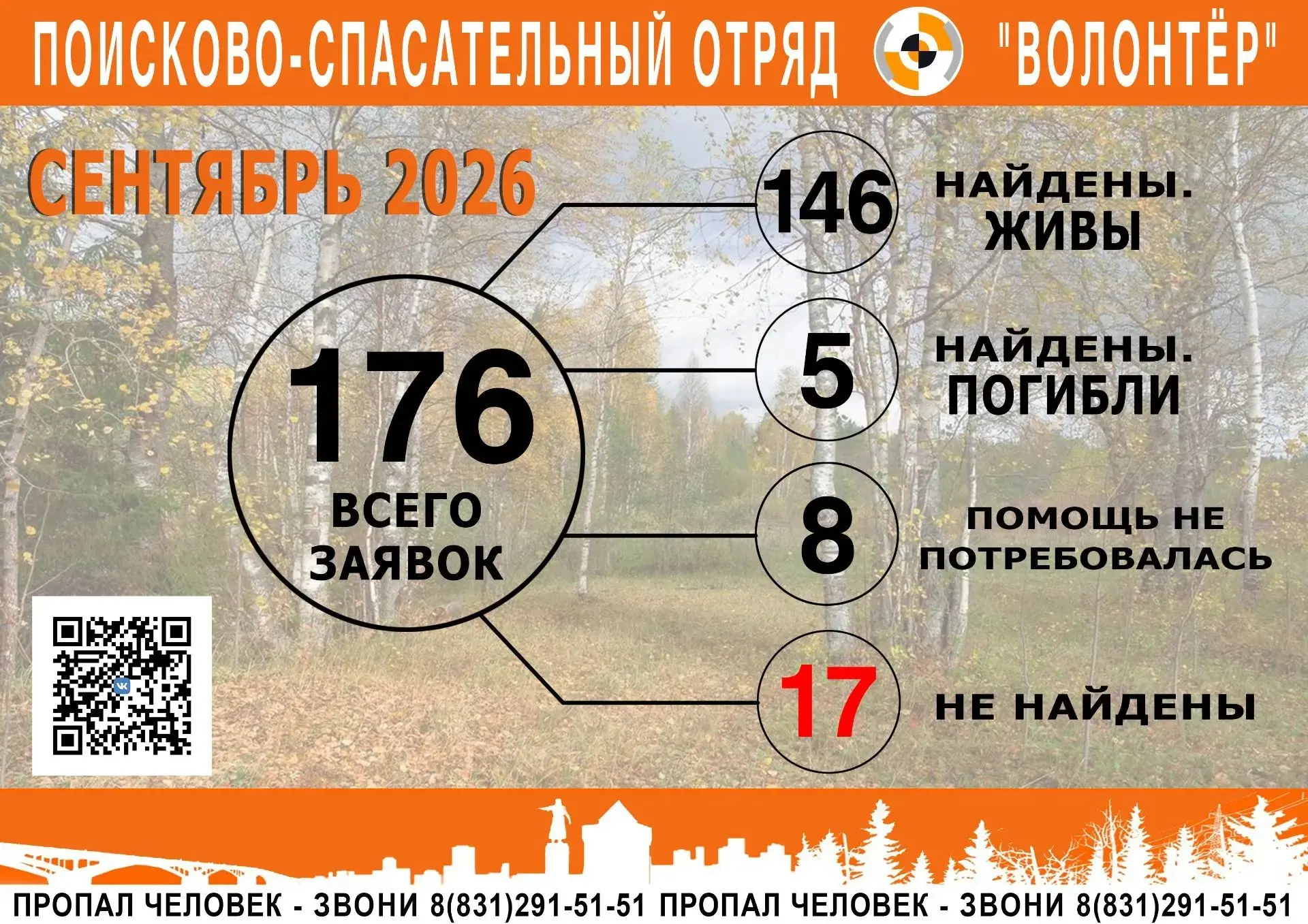 Статистика работы отряда за сентябрь 2026 г.