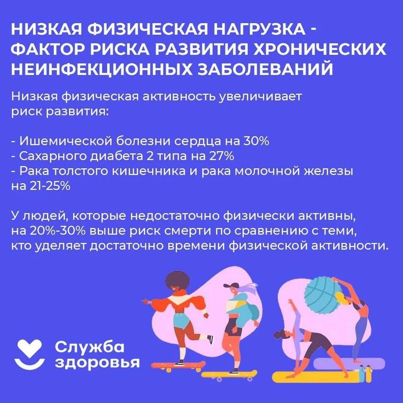 Все мы знаем, что двигаться полезно. Но знаете ли вы, что недостаток физической активно...