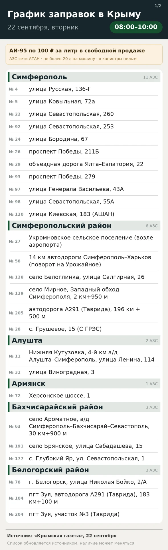 Сегодня, 22 сентября с 8:00 до 10:00 бензин АИ-95 — 100 руб./литр в свободной продаже в...