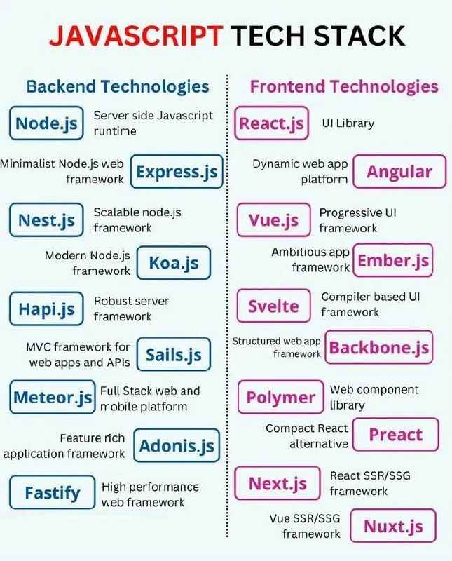 💡 Шпаргалка по фреймворкам JS