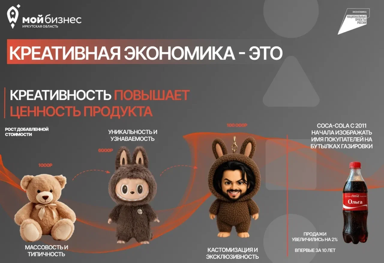 Ваш талант может расти в 4 раза быстрее рынка! Как монетизировать креативный бизнес в И...