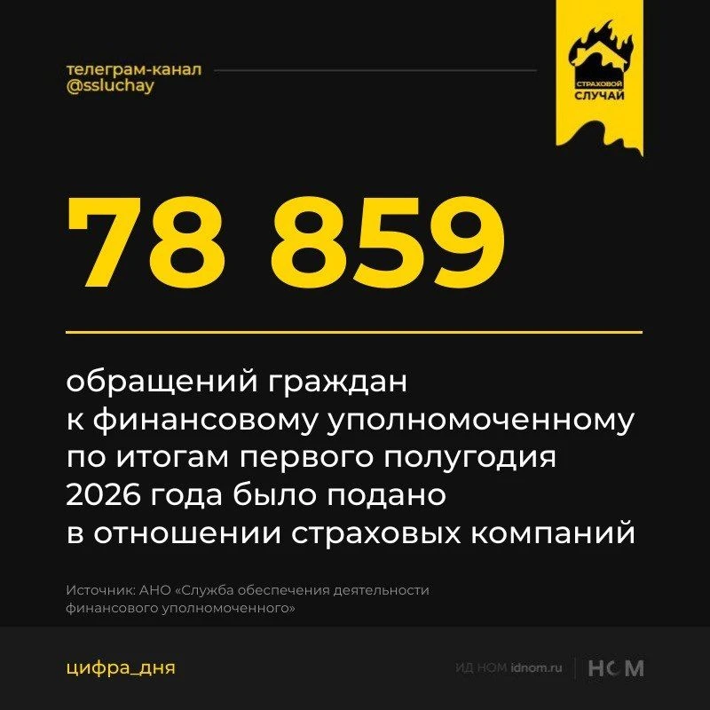 Омбудсмен завален жалобами

Служба финансового уполномоченного отчиталась о результатах первого полу