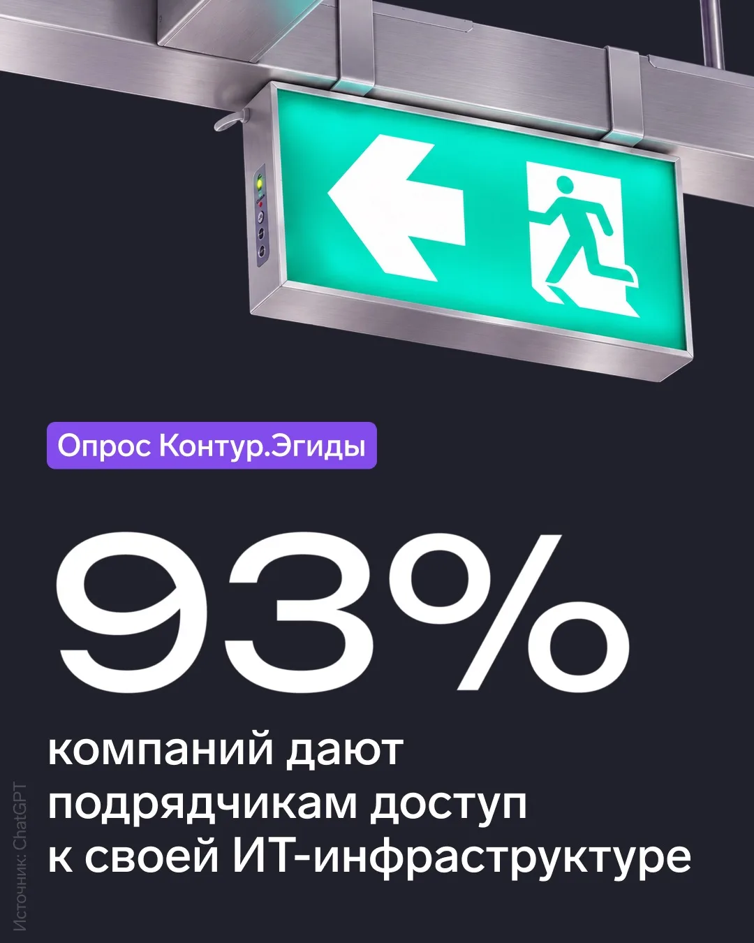 93% компаний дают подрядчикам доступ к своей ИТ-инфраструктуре