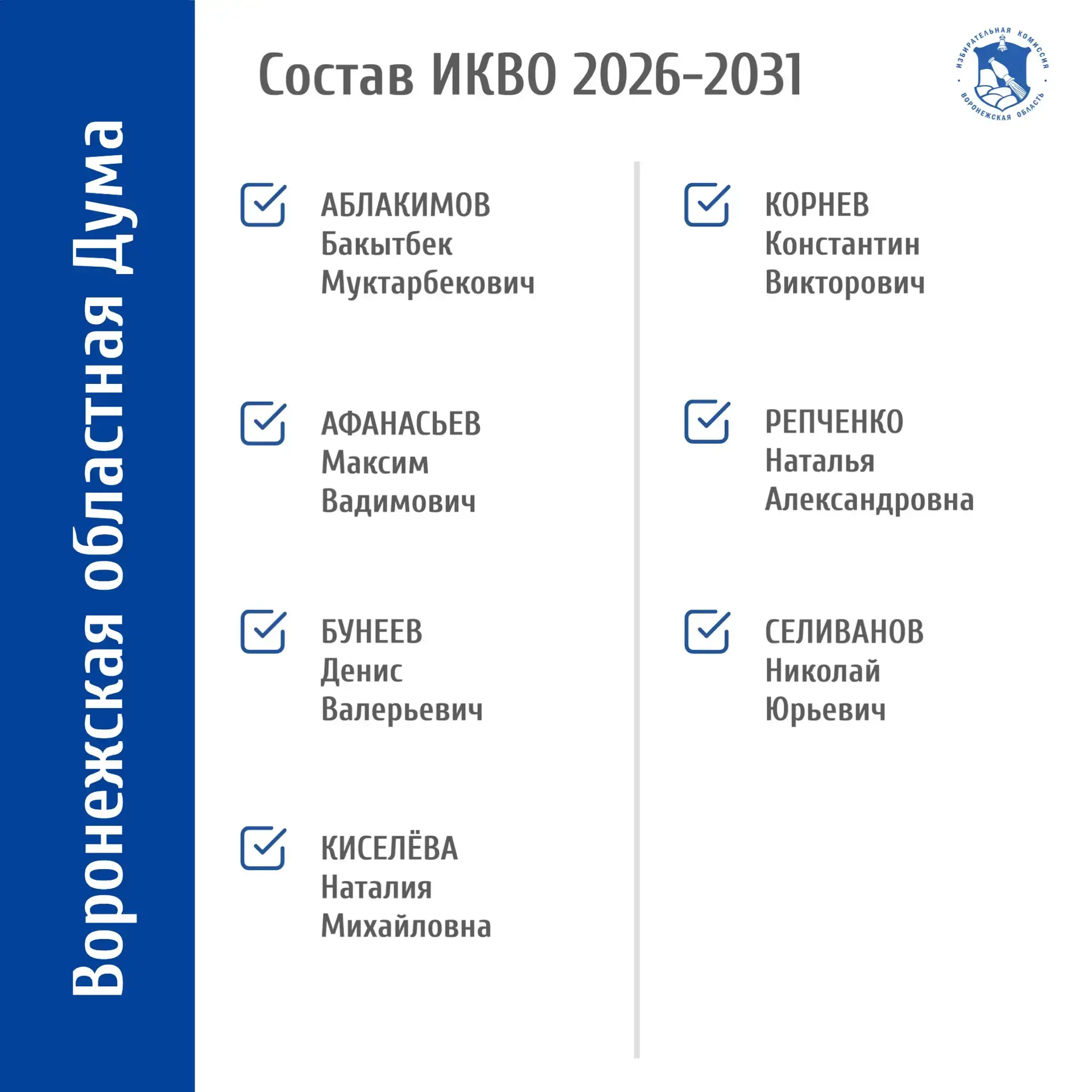 9 апреля Воронежская областная Дума назначила семь членов Избирательной комиссии Воронежской области