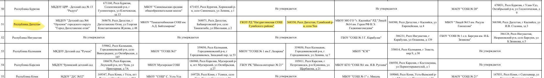 Медиа публикации