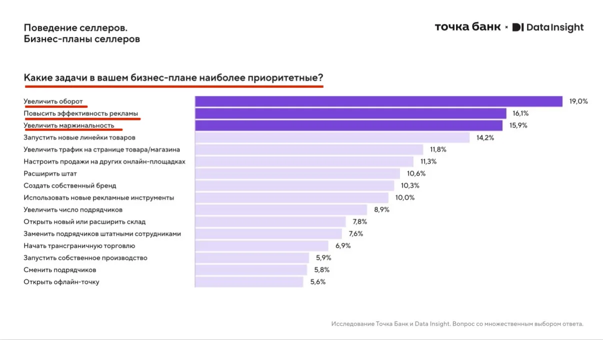 Требования к менеджерам WB снова выросли.