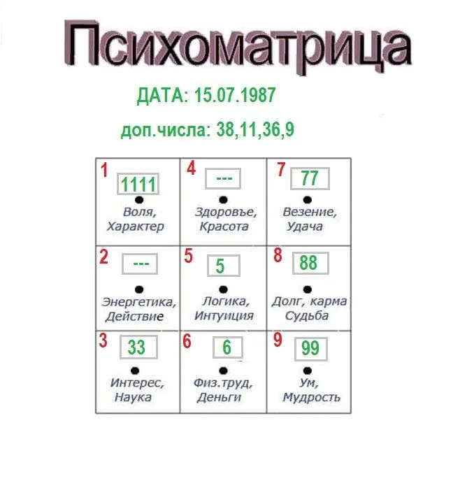 📣НАЧИНАЕМ НОВЫЙ ЦИКЛ- "ВАШ ПСИХОЛОГИЧЕСКИЙ ПОРТРЕТ ЗА 5 МИНУТ"