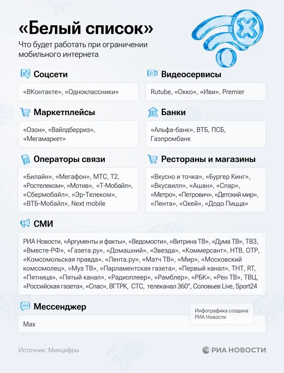 🔛 Минцифры РФ расширило "белый список" сайтов и приложений  Они будут работать даже при выключенном 