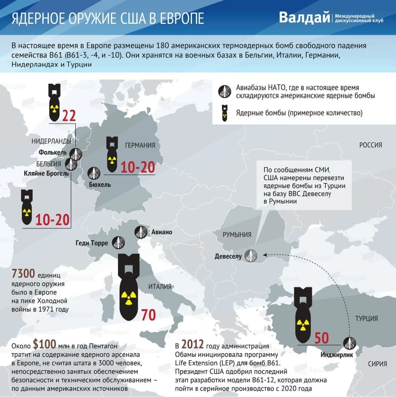 🔴Российское тактическое ядерное оружие не угрожает США, сообщили в МИД РФ.

Отмечается, что Россия 