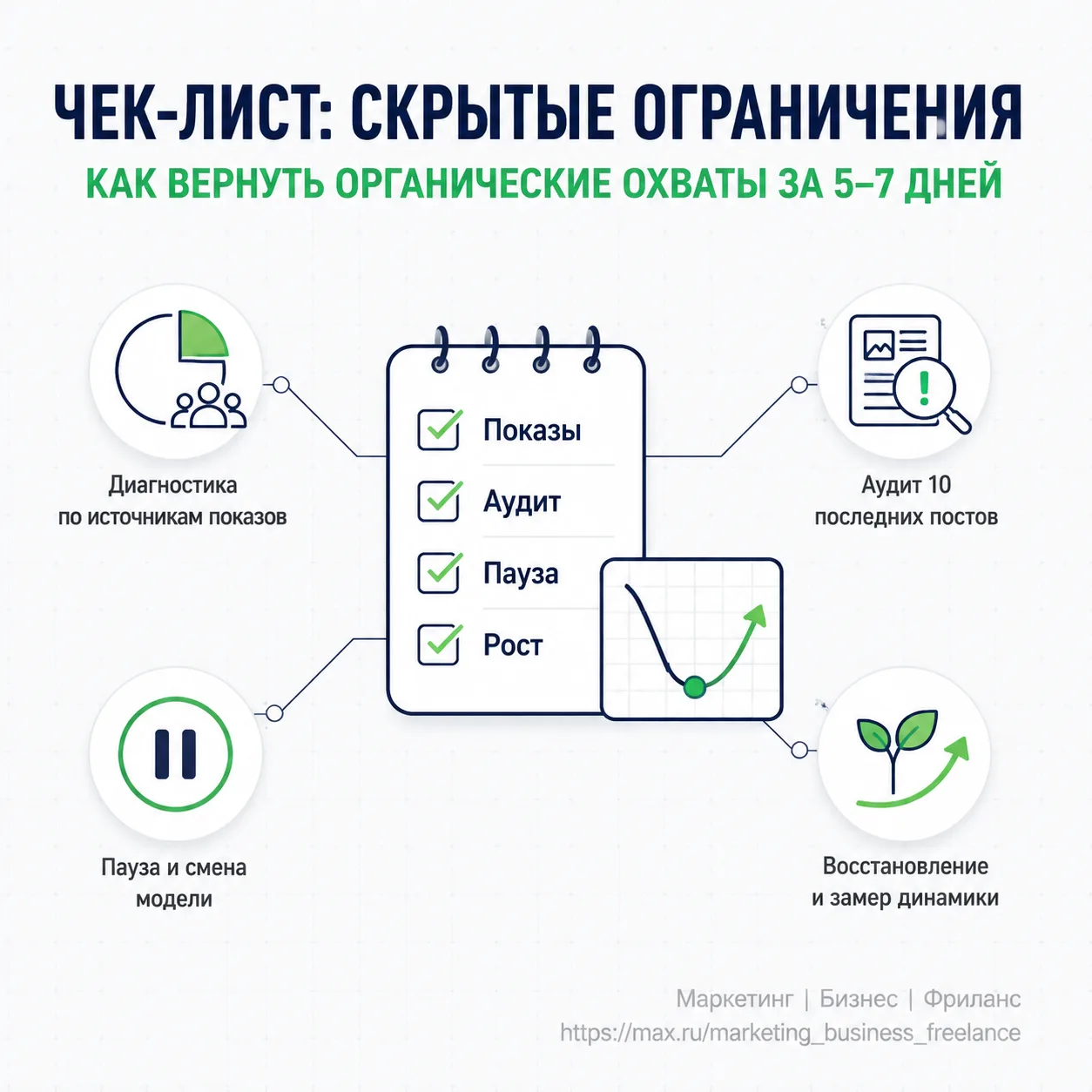 Чек-лист проверки аккаунта на скрытые ограничения алгоритмов и пошаговый план восстанов...