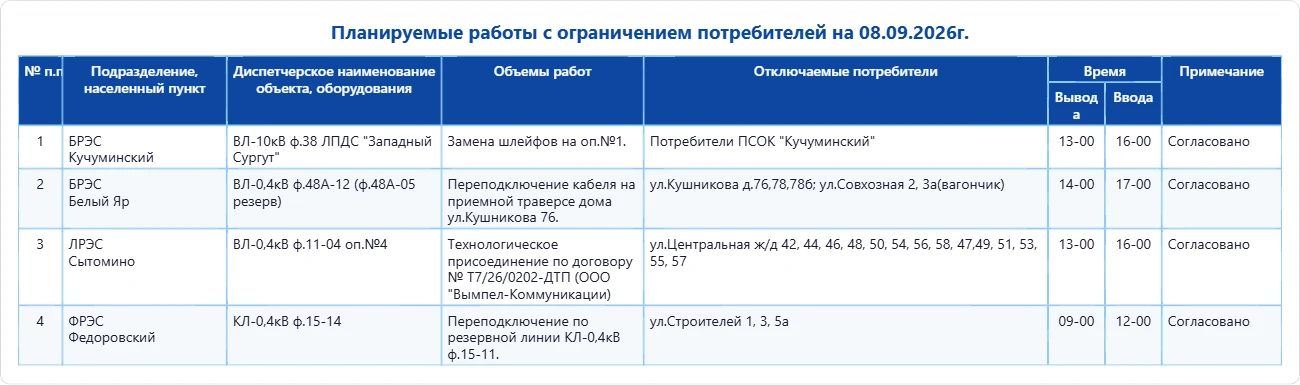 Планируемые работы с ограничением потребителей на 08.09.2026г.