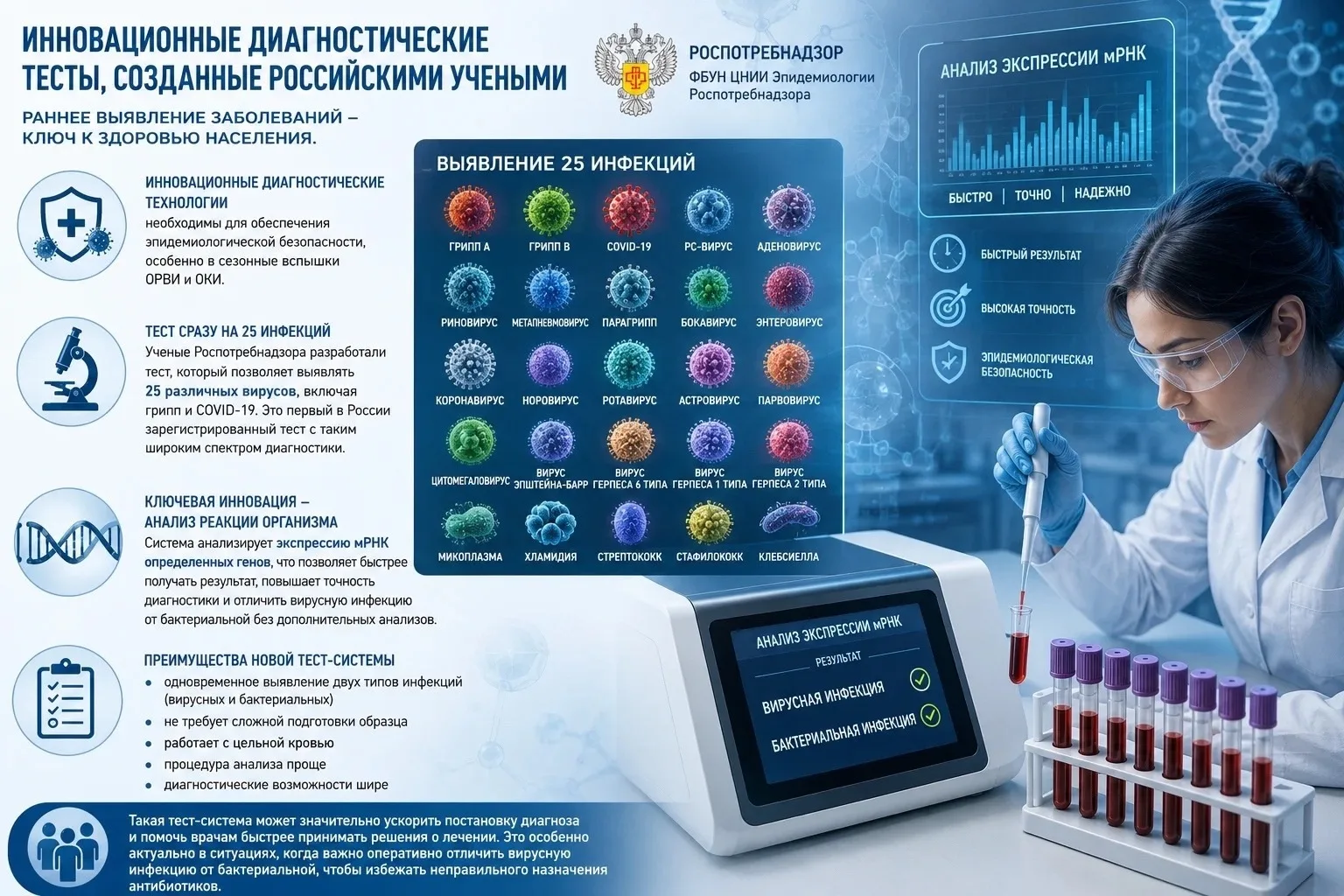 🧬Инновационные диагностические технологии необходимы для обеспечения эпидемиологической безопасност