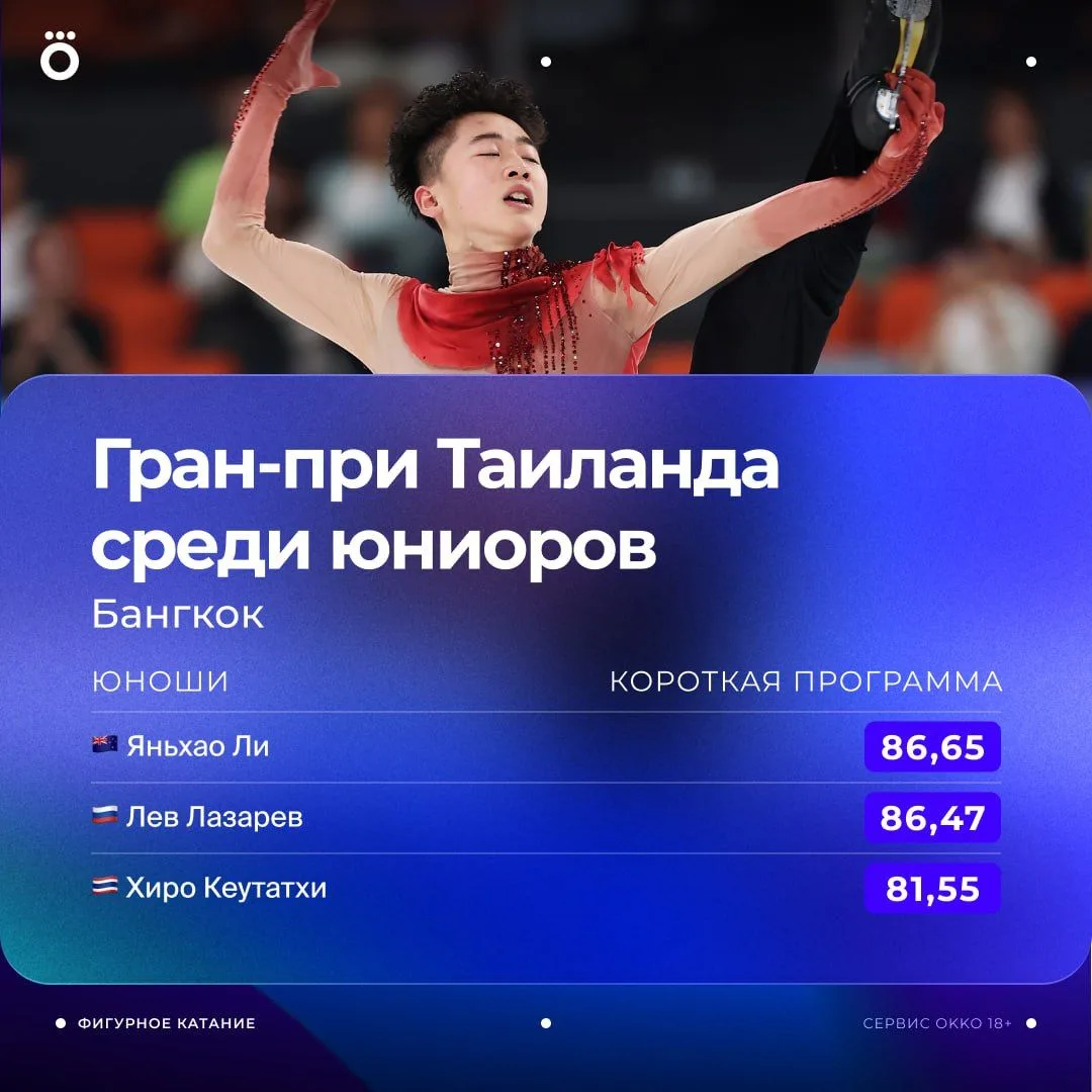 🧐 Лев Лазарев занимает второе место после короткой программы в Бангкоке. Новозеландец ...