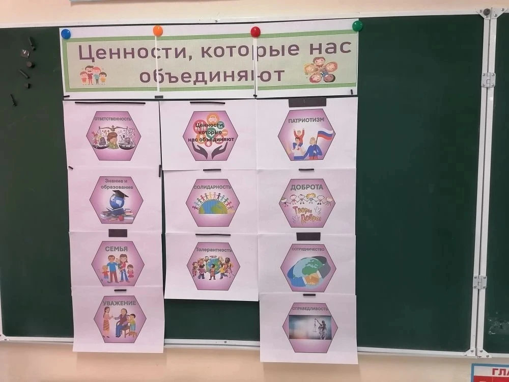 💭«Разговоры о важном»: ценности, которые нас объединяют