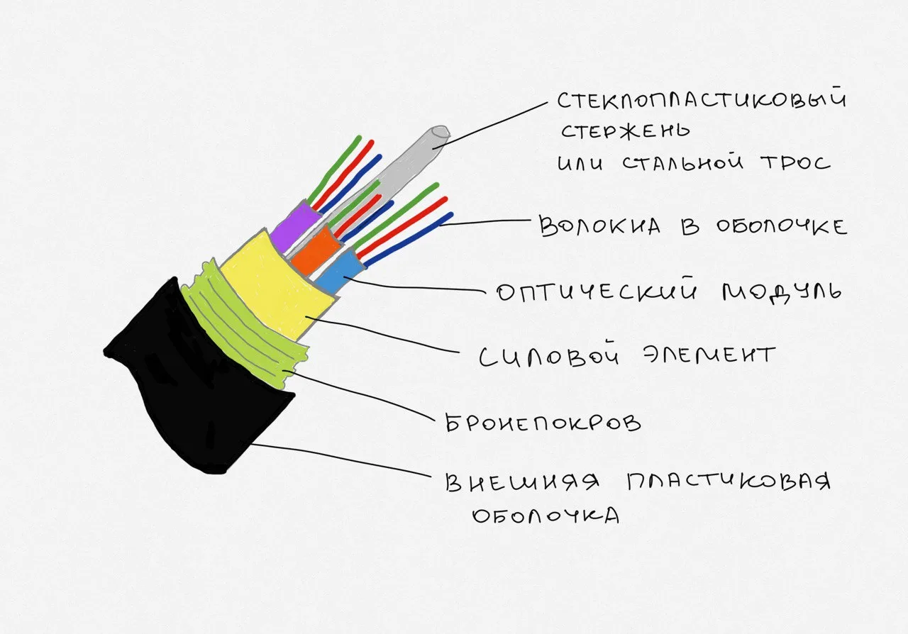 ПОЧЕМУ ОПТОВОЛОКНО МОЖЕТ ПЕРЕДАВАТЬ ОГРОМНЫЕ ОБЪЁМЫ ДАННЫХ?