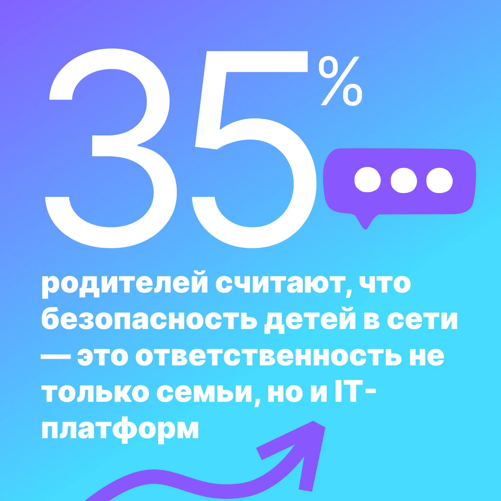 Ко Дню защиты детей Альянс по защите детей в цифровой среде провел исследование среди р...