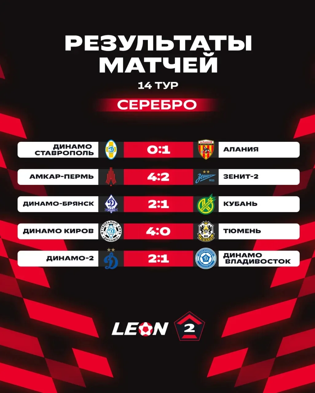 Пять матчей — ни одной ничьи.