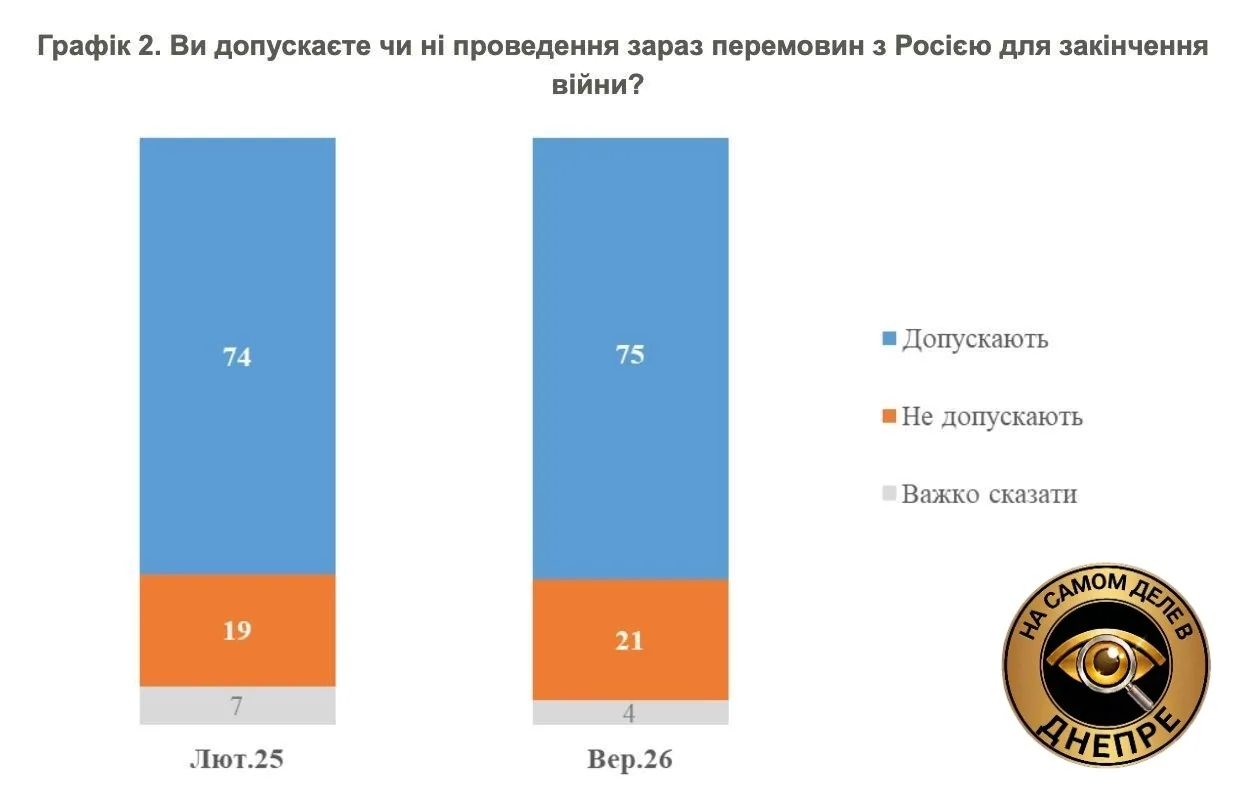 😂🇺🇦 Перемоги не будет