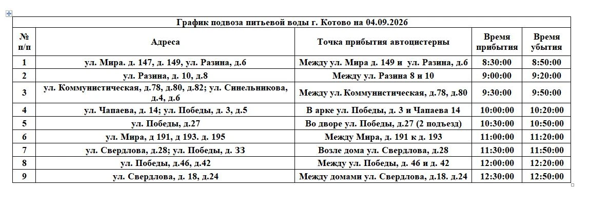 Скорректированный график подвоза питьевой воды г. Котово на 04.09.2026