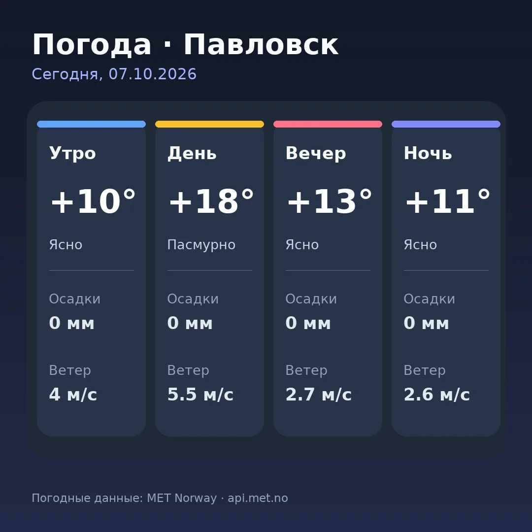 🥱 Доброе утро, Павловск!