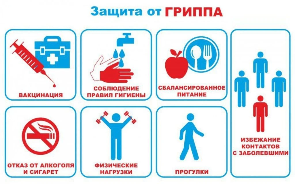 🎓 Защити себя и окружающих: профилактика гриппа и пневмококковой инфекции.