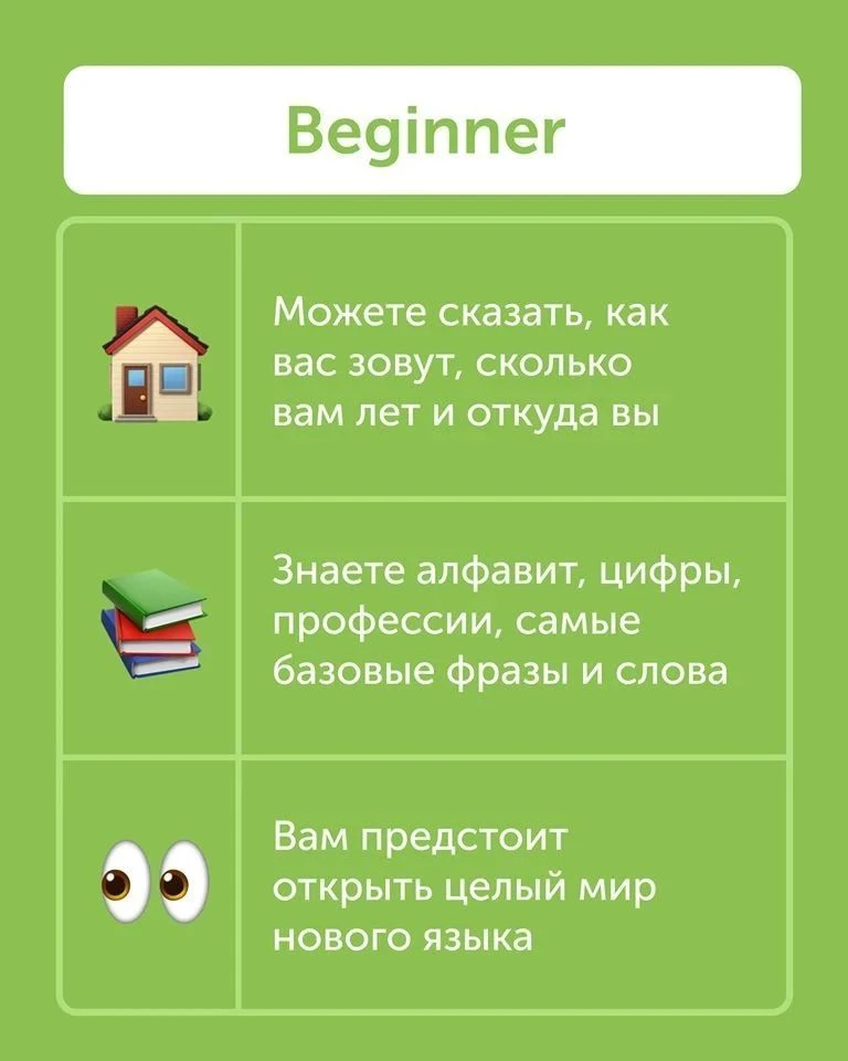 Существует 7 уровней владения английским языком. Мы сделали понятные карточки, чтобы вы...