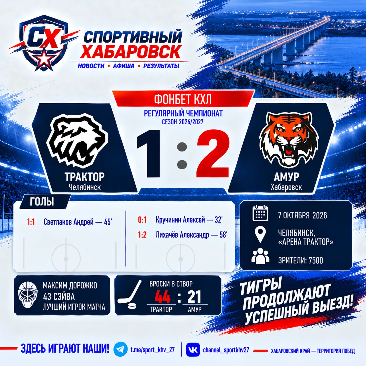 🏒 43 сейва и победный гол за две минуты до сирены: «Амур» обыграл «Трактор»