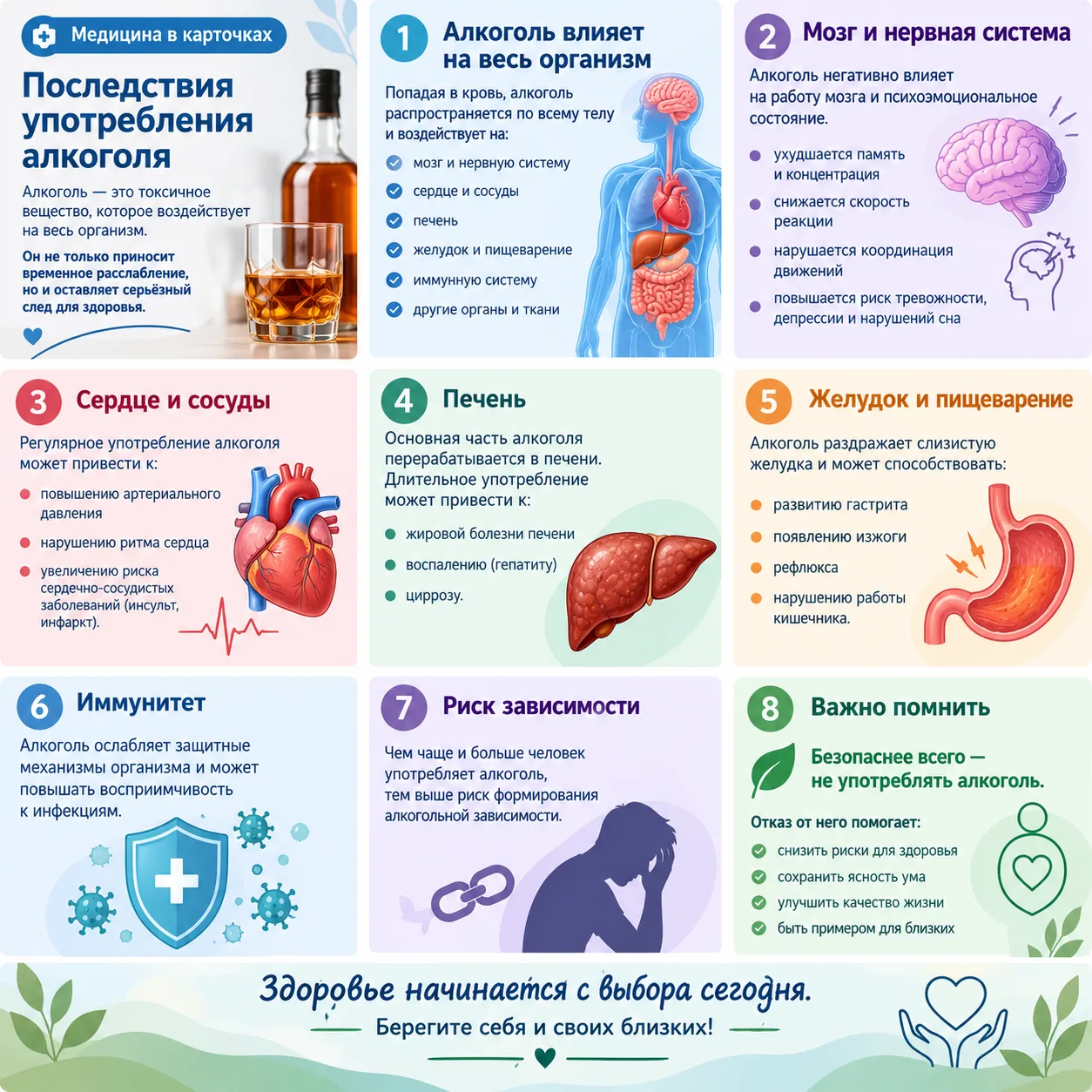 🍷 Последствия употребления алкоголя