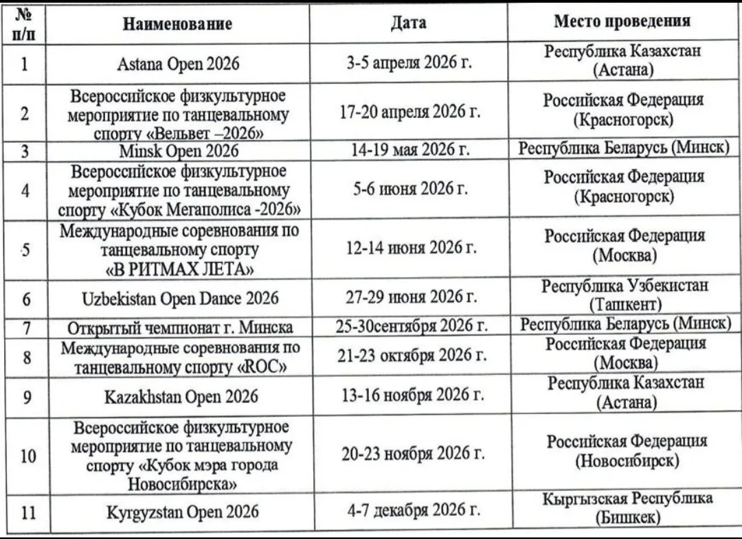 Тем временем из грядущих событий в танцевальном мире.