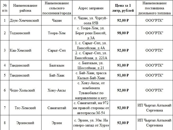 Уважаемые сельхозтоваропроизводители!❗