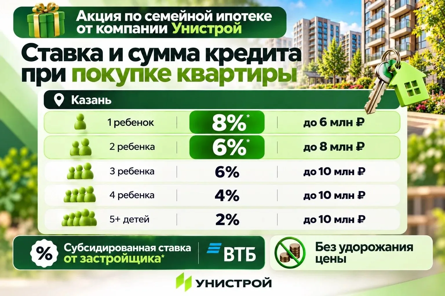 💚 Семейная ипотека до сих пор актуальна 👼