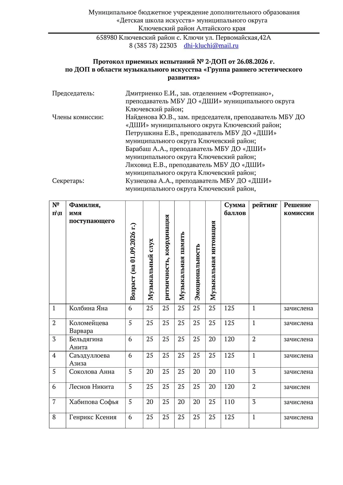 Протоколы вступительных испытаний 26.08.2026 г.
