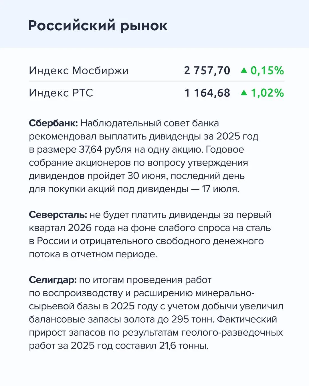 ➡️ Что происходит на рынке  Сегодня, 22 апреля  🔹 Наблюдательный совет Сбербанка рекомендовал выплат