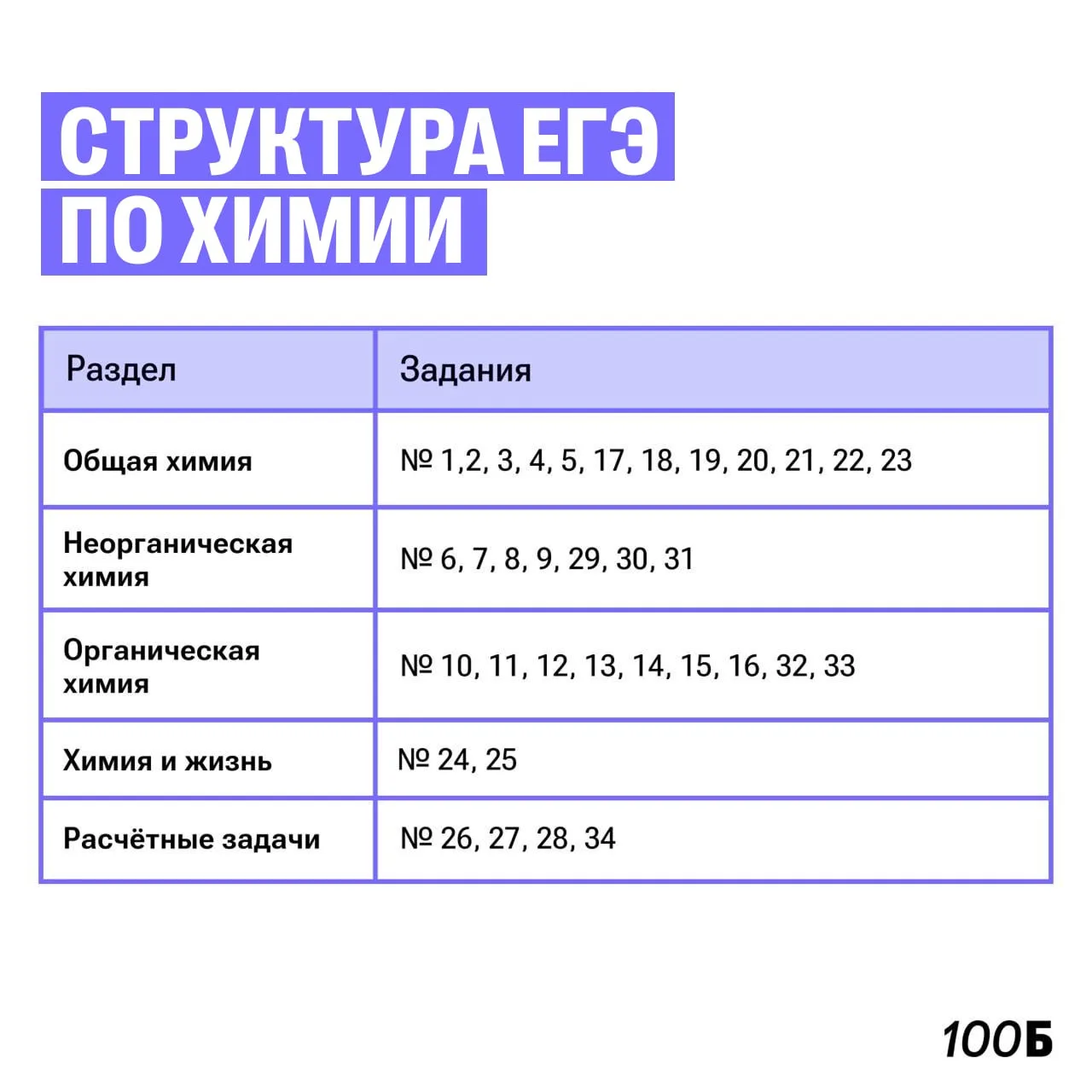 ЕГЭ по химии — один из лучших экзаменов для сдачи?

Да, тем, кто выбрал химию, очень повезло (не гов