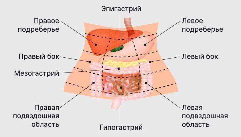 БОЛЬ В ЖИВОТЕ: ПРИЧИНЫ, ДИАГНОСТИКА, РЕШЕНИЕ  Вы же помните, что при боли в животе у ребенка, стоит 