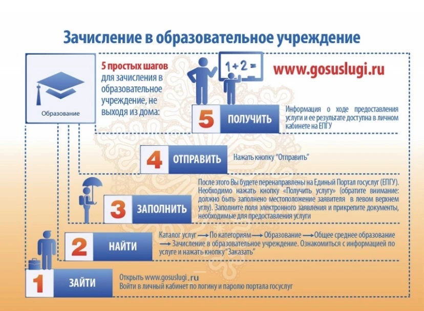 Как подать заявление в 1 класс через портал ГОСУСЛУГИ?