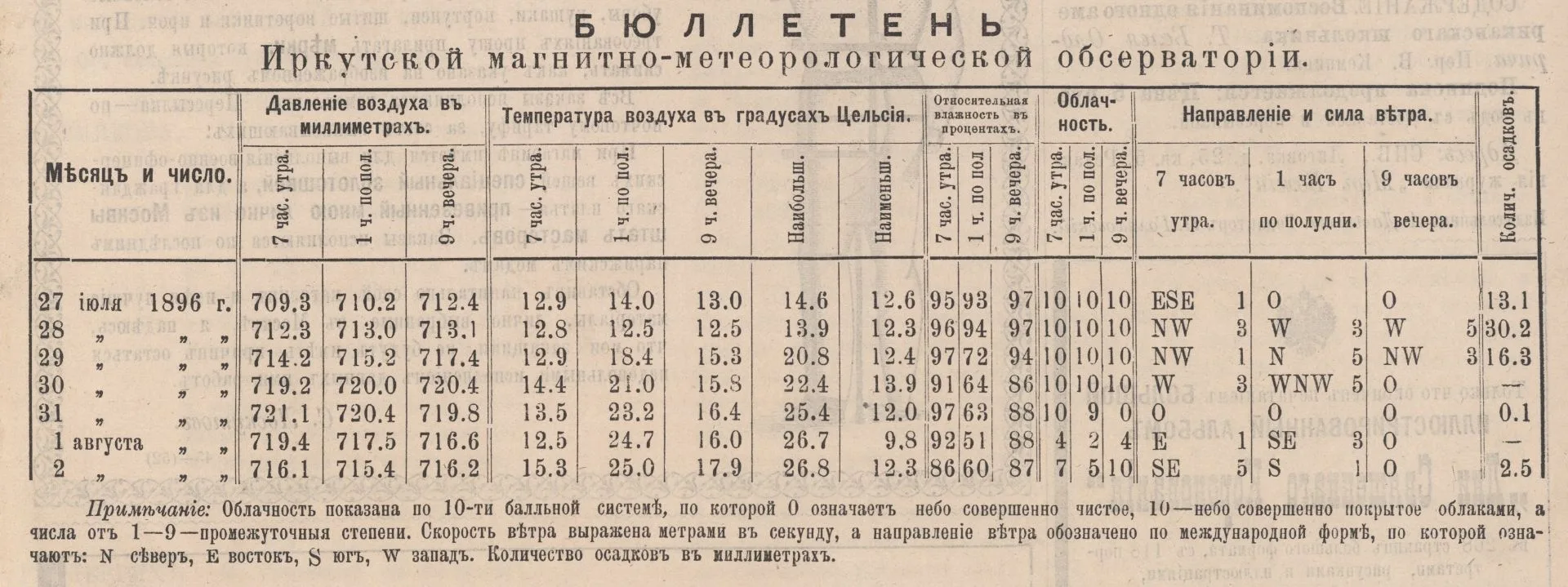 Вот и заканчивается последний месяц лета. Отличный повод сравнить температуры на улице ...