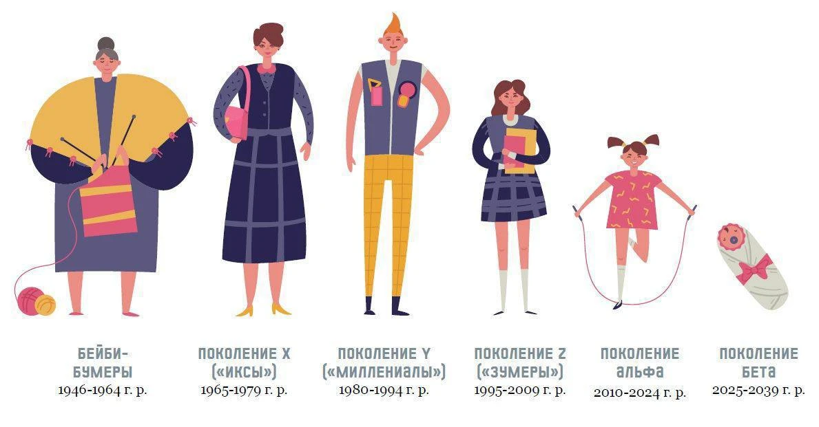 Дети будущего: доживут до века