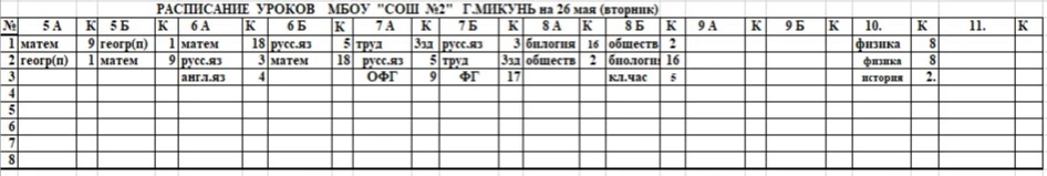 Медиа публикации