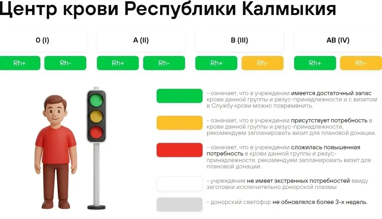 🩸Накануне отметили Всемирный день донора

Переливание крови и ее компонентов ежегодно позволяет спа