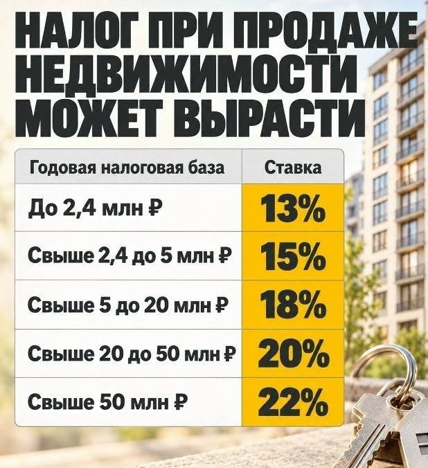 🏠 В России могут повысить налог при продаже недвижимости до 22%