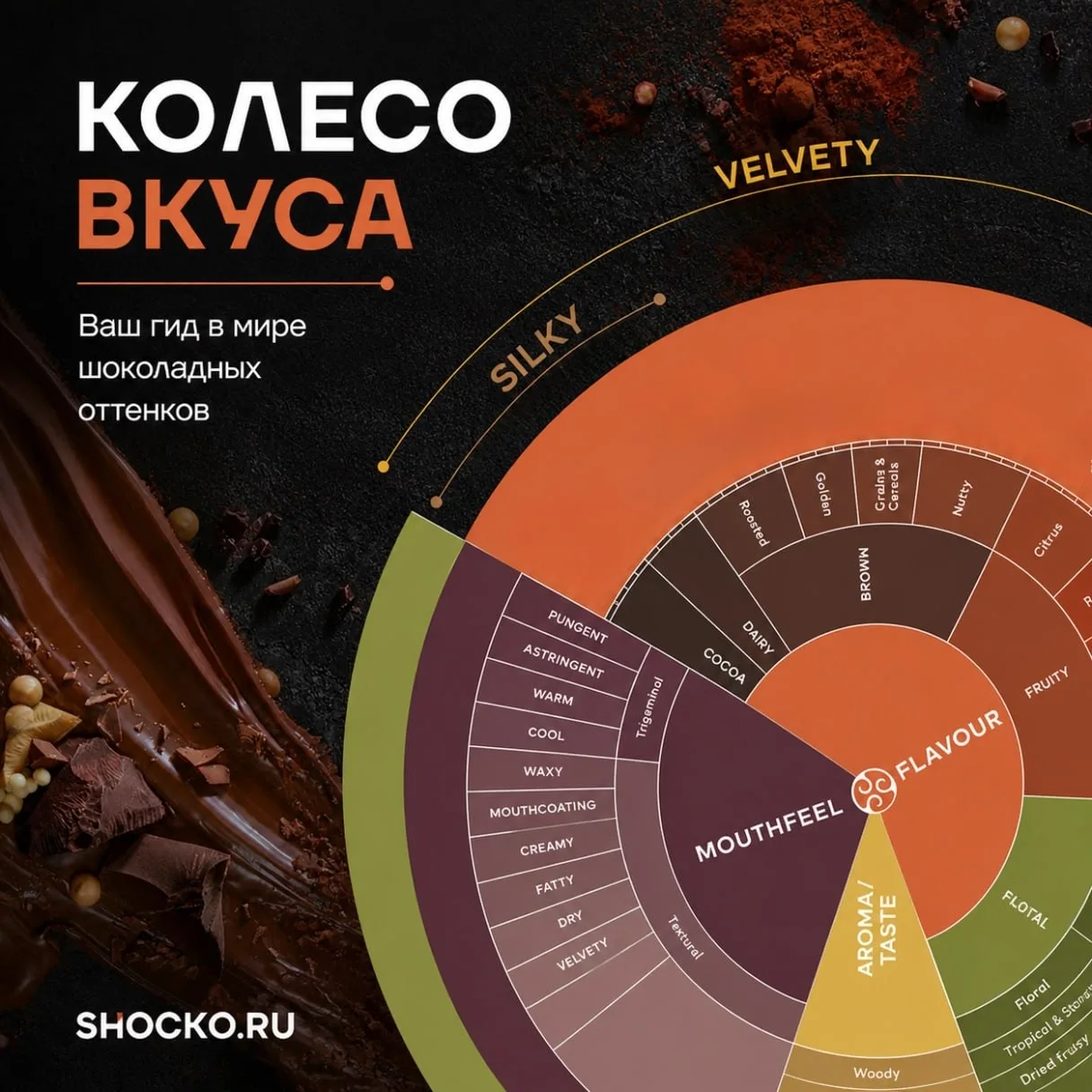 Если подбирать шоколад «на глаз», результат часто нестабилен. У Callebaut есть инструме...