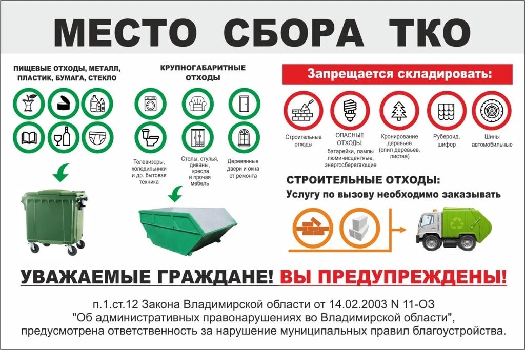 ♻️ ПАМЯТКА ДЛЯ ЖИТЕЛЕЙ ПО РАЗМЕЩЕНИЮ ОТХОДОВ НА КОНТЕЙНЕРНОЙ ПЛОЩАДКЕ