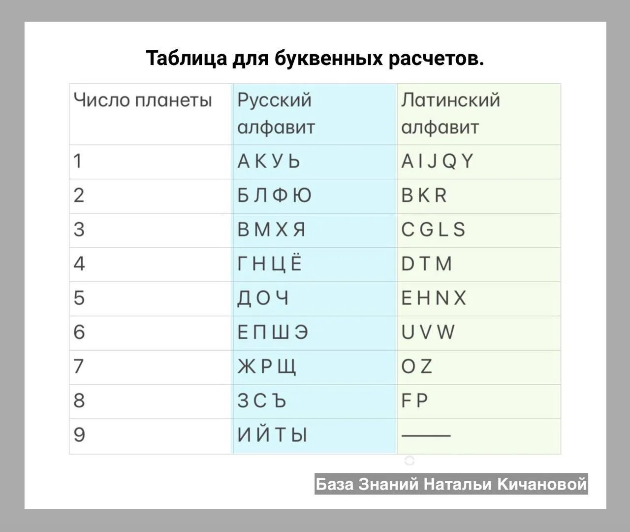 Вы когда-нибудь задумывались, что говорит число имени о вашей личности?