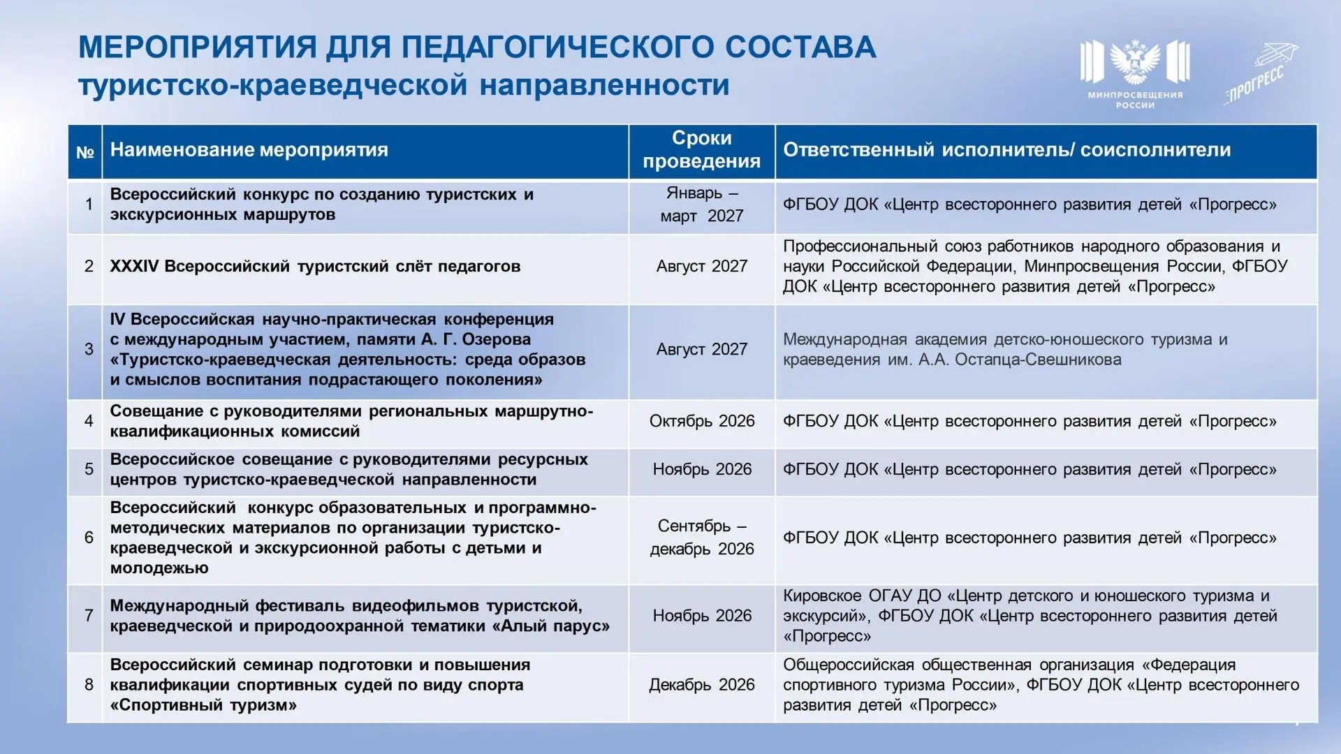 Мероприятия туристско-краеведческой направленности для обучающихся и педагогов (из през...