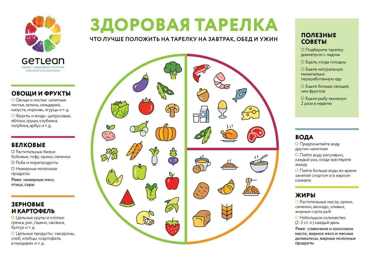 🥦 Овощи каждый день