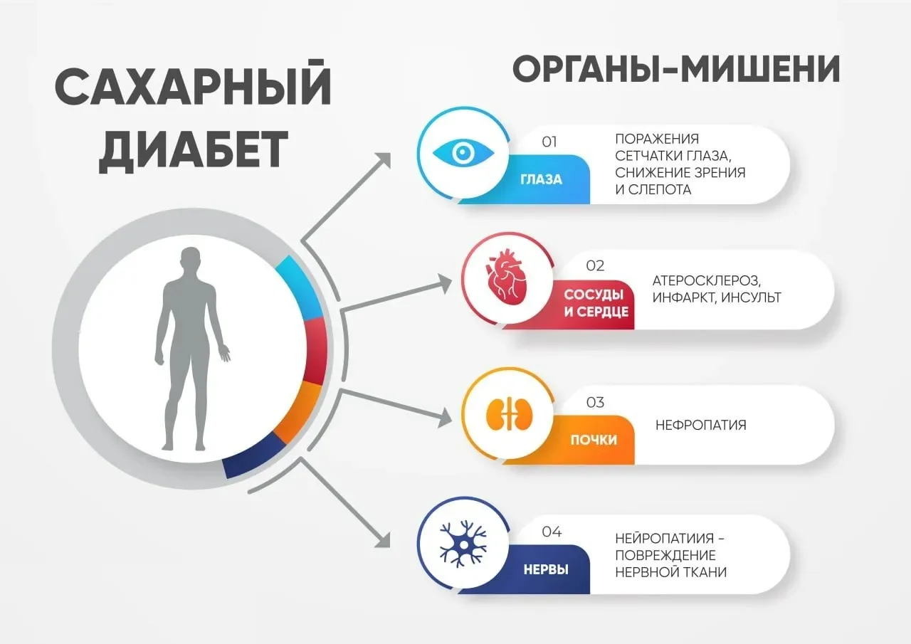 🍬 Сахарный диабет: болезнь сладкоежек или опасный миф?

Многие уверены, что сахарный диабет возника