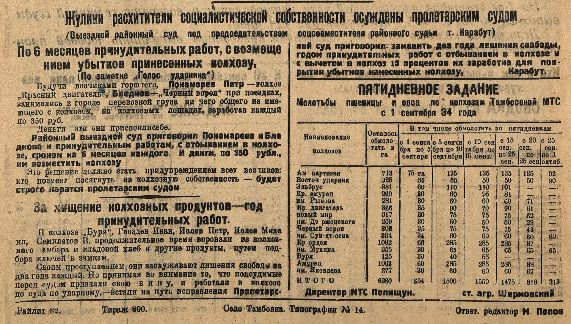 «Герои» сегодняшнего обзора районных газет 30-х – прогульщики, жулики, расхитители соци...