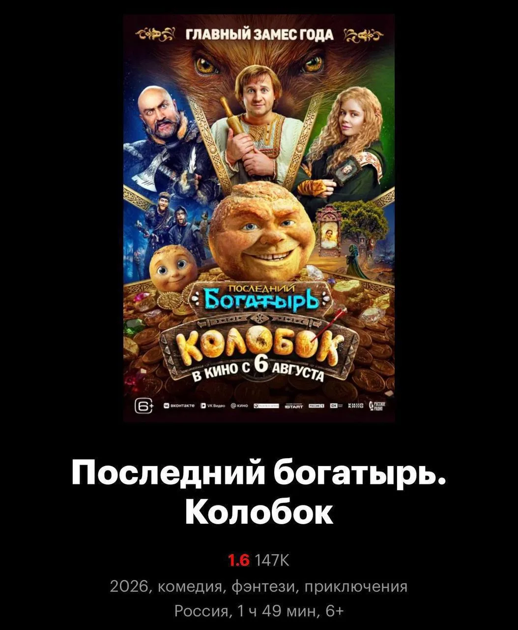 ❗️Россияне обвалили рейтинг «Колобка» до 1,6 — это при 147 тыс. оценок