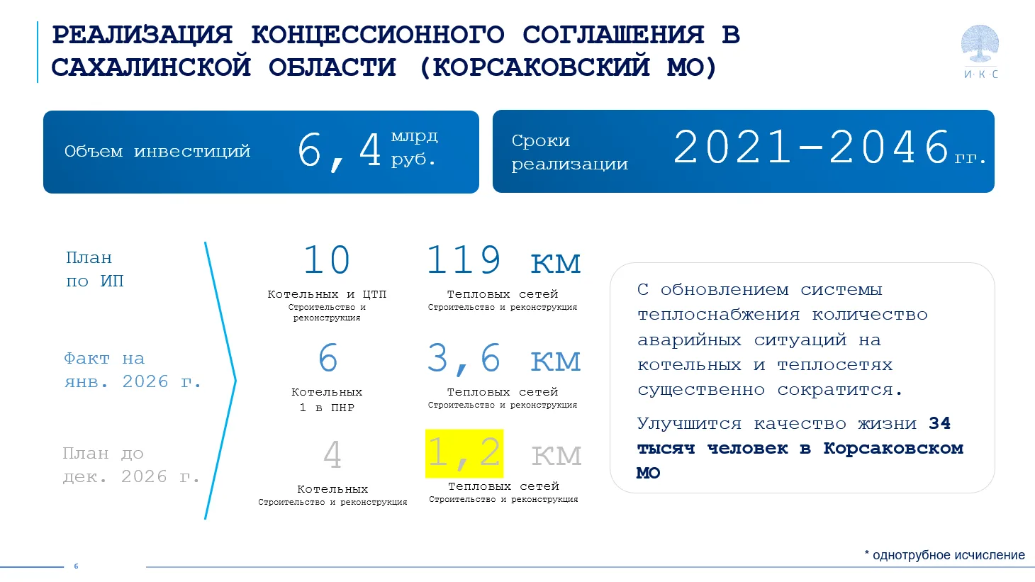 Руководство Сахалинского управления ФЕДЕРАЛЬНОЙ СЛУЖБЫ ПО ЭКОЛОГИЧЕСКОМУ, ТЕХНОЛОГИЧЕСКОМУ И АТОМНОМ